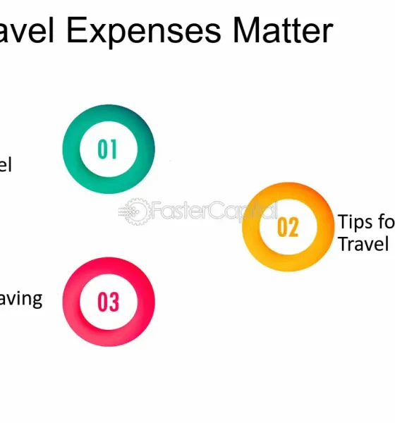 How to Save Big on Travel Expenses Using Coupons