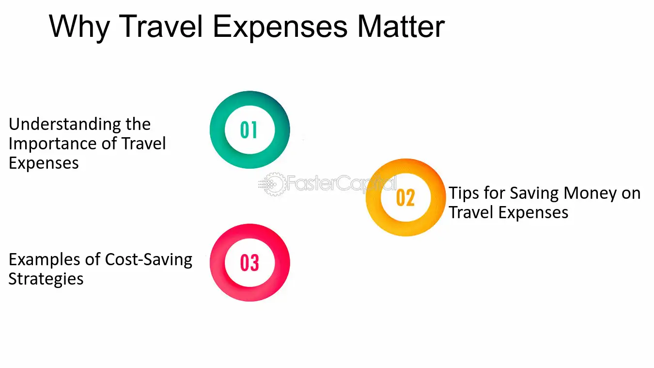 How to Save Big on Travel Expenses Using Coupons