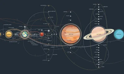 Stardoşl: A New Era of Cosmic Exploration