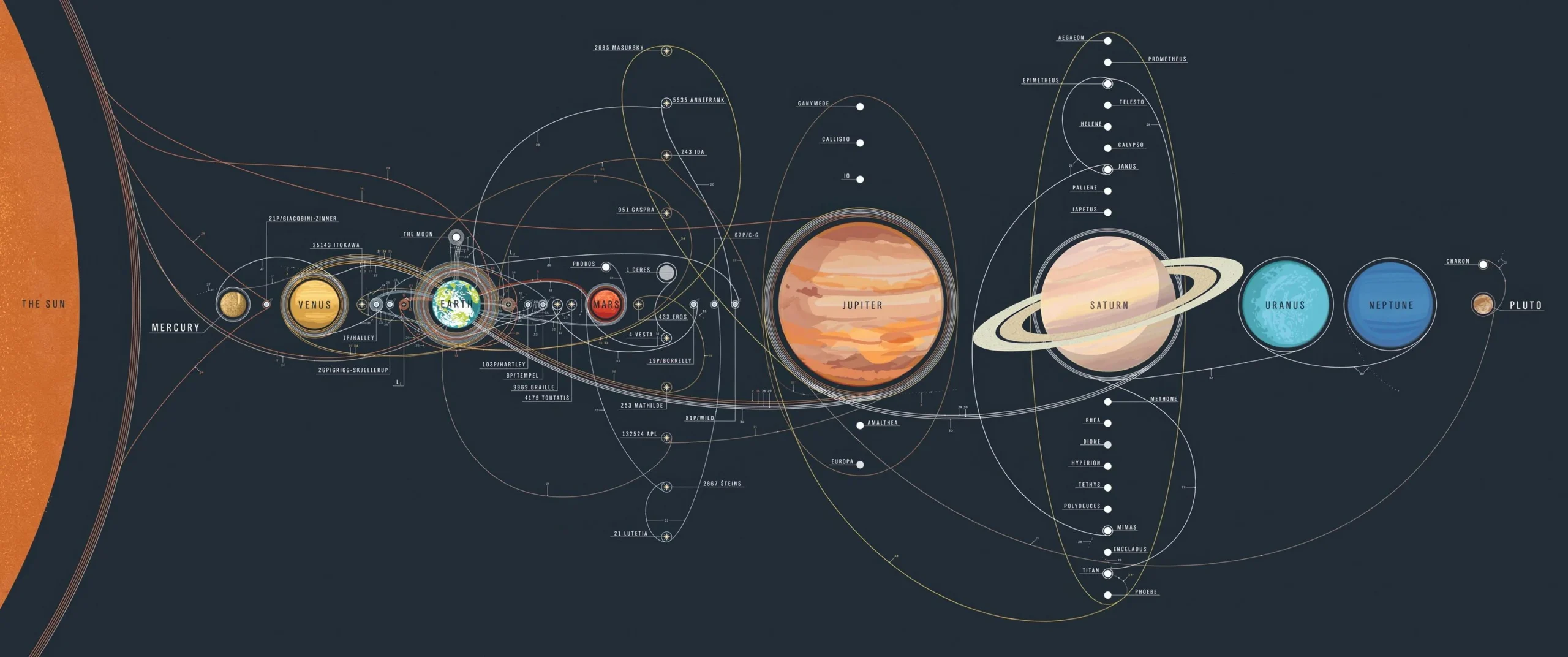 Stardoşl: A New Era of Cosmic Exploration